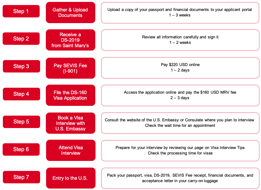 Step 1 Step 2 Step 3 Step 4 Step 5 Step 6 Step 7 Gather & Upload Documents Receive a DS-2019 from Saint Mary's Pay SEVIS Fee (1-901) File the DS-160 Visa Application Book a Visa Interview with U.S. Embassv Attend Visa Interview Entry to the U.S. Upload a copy of your passport and financial documents to your applicant portal - 3 weeks Review all information carefully and sign it 1 - 2 weeks Pay $220 USD online 1 - 2 days Access the application online and pay the $160 USD MRV fee 2 - 3 days Consult the websit
