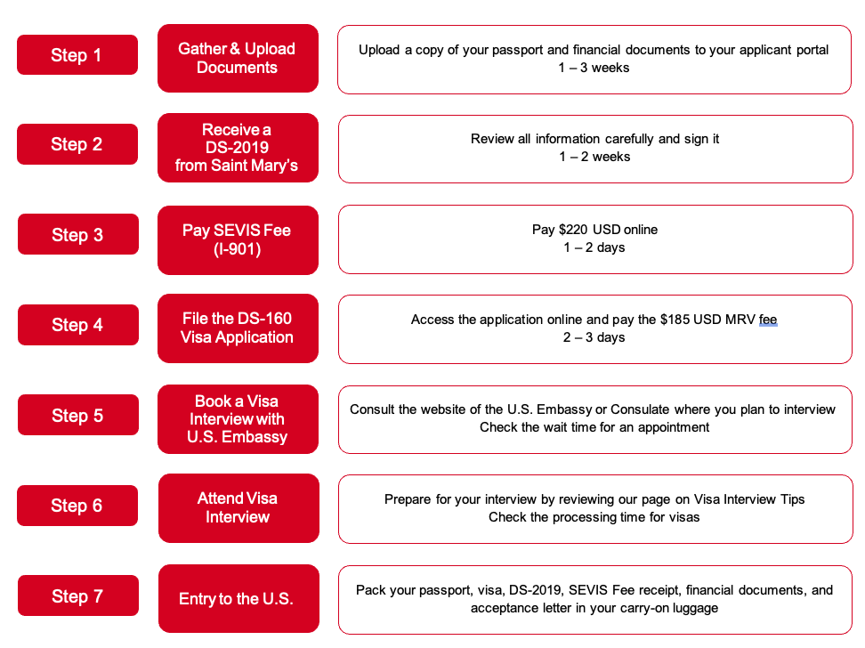 J-1 visa application instructions