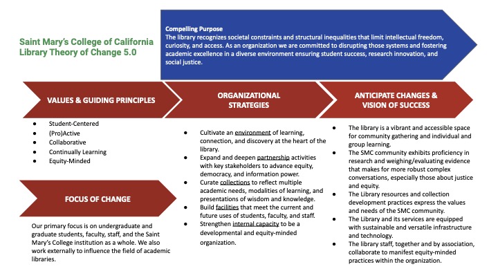 graphic representation of the text below