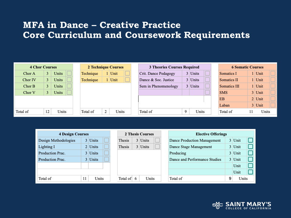 MFA in Dance Program Requirements