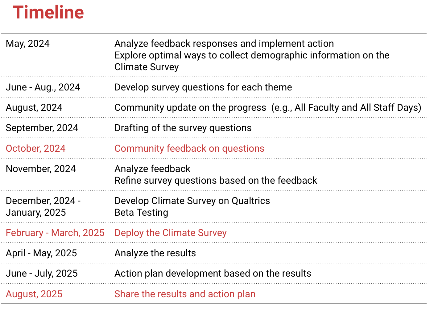 Climate Survey Planning Timeline