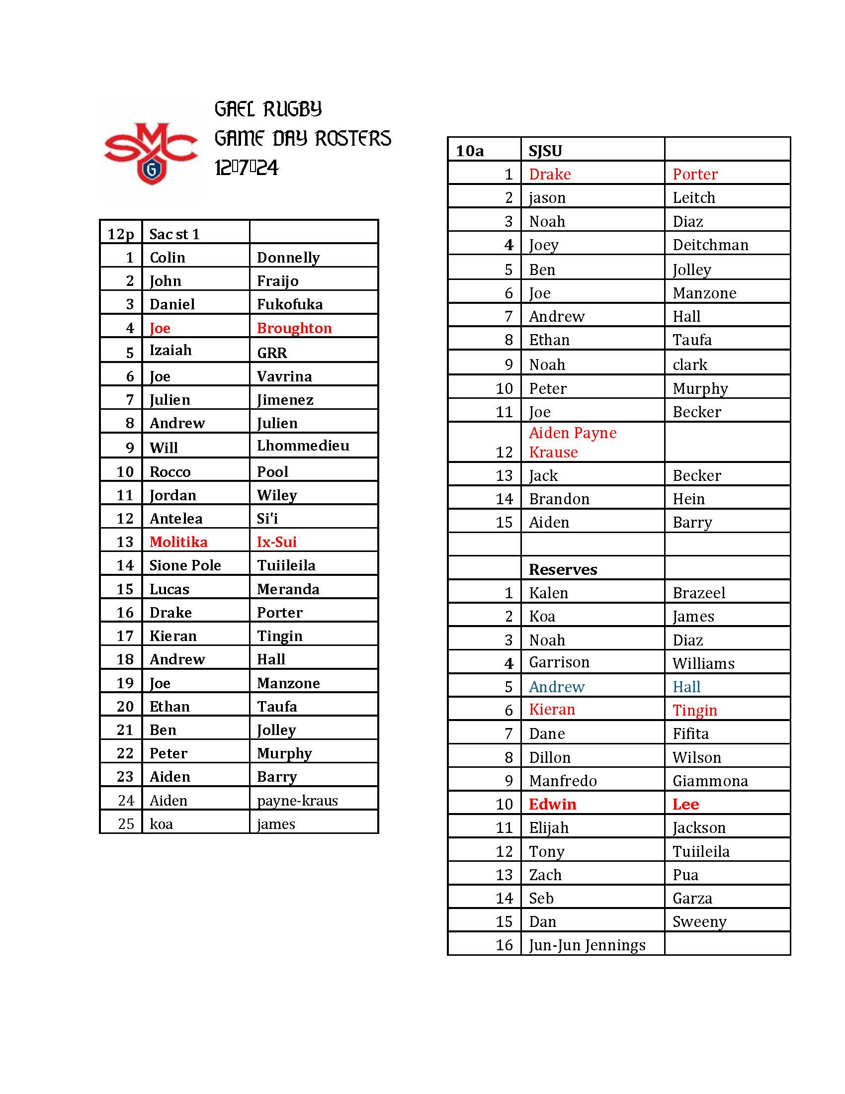 Gael Rugby Game Day Rosters 20241207