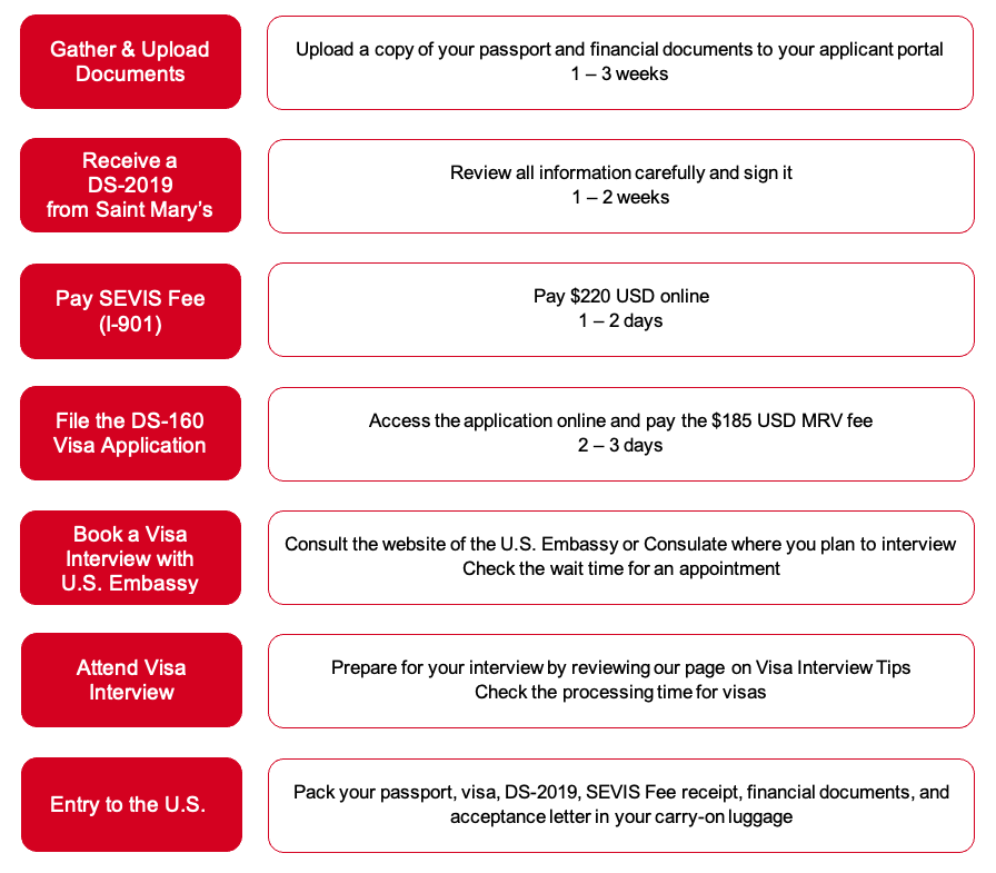 Steps to Apply for the J-1 Exchange Student Visa