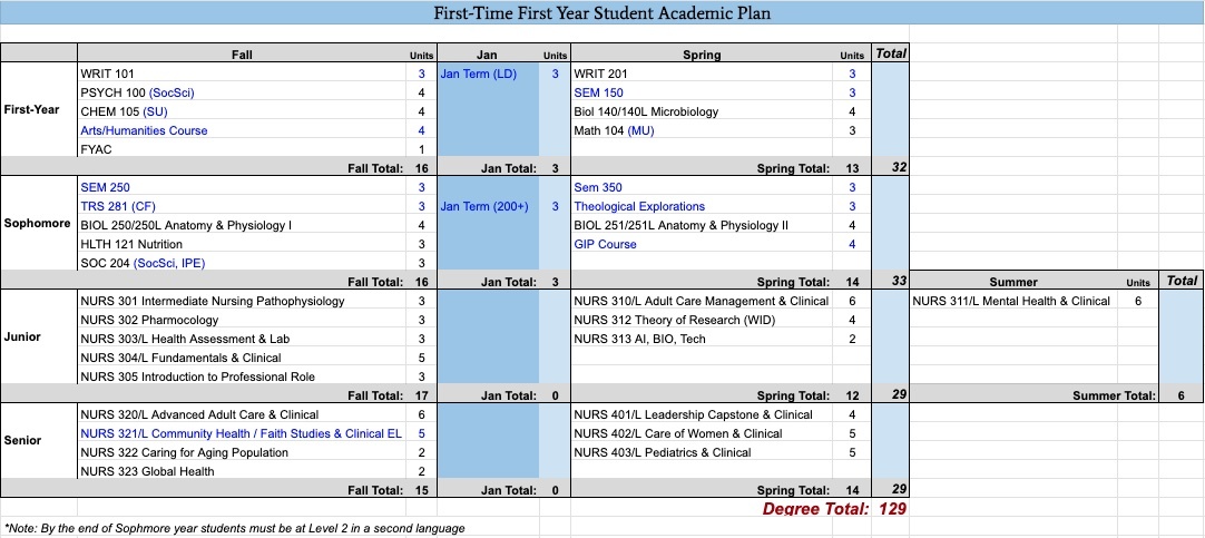 BSN 4 Year