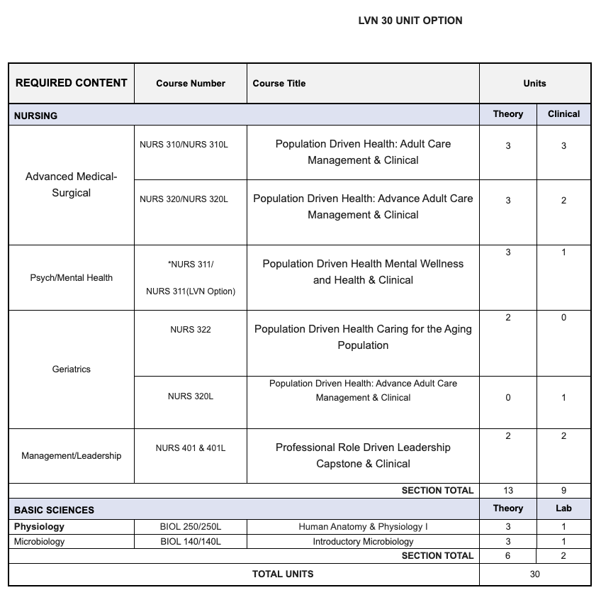 LVN 30 Unit