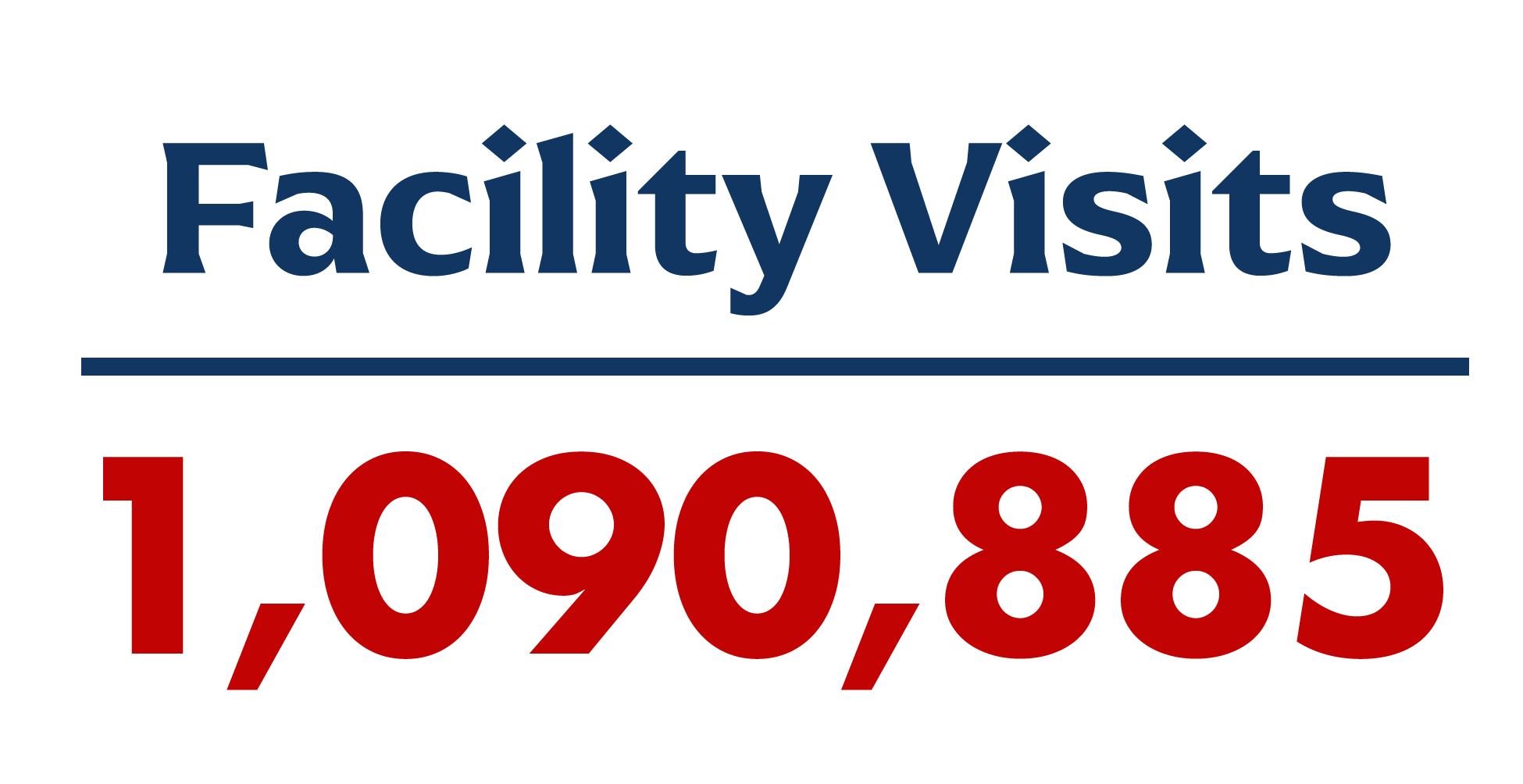 Over one million visits to the recreation center