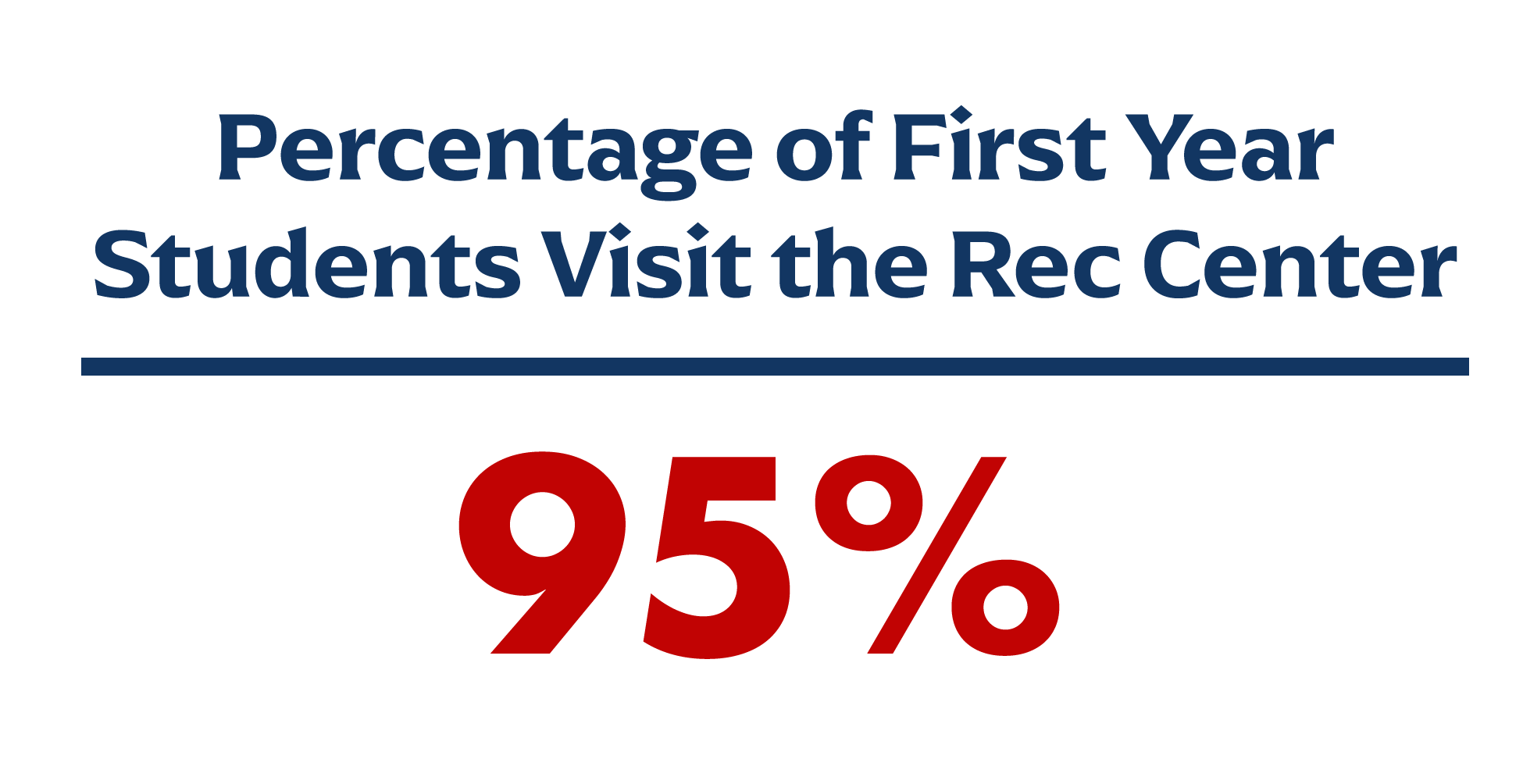first year visits to the rec center