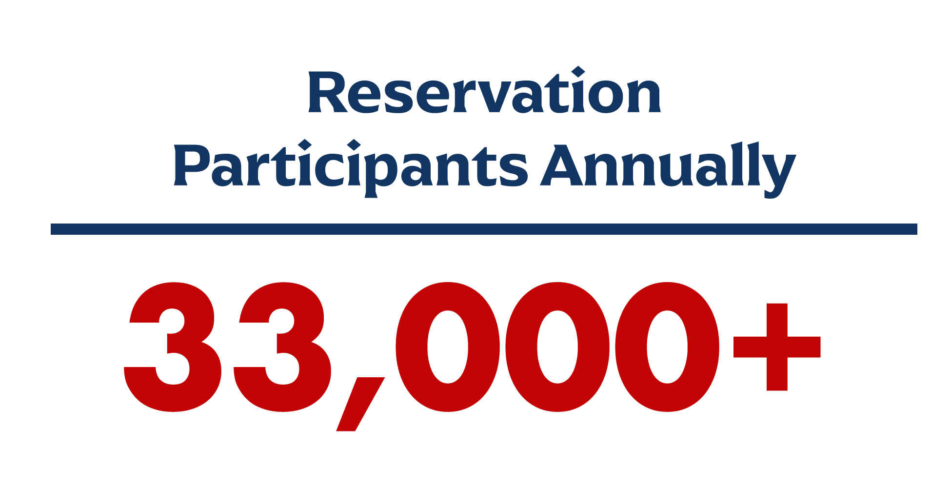 reservation participants