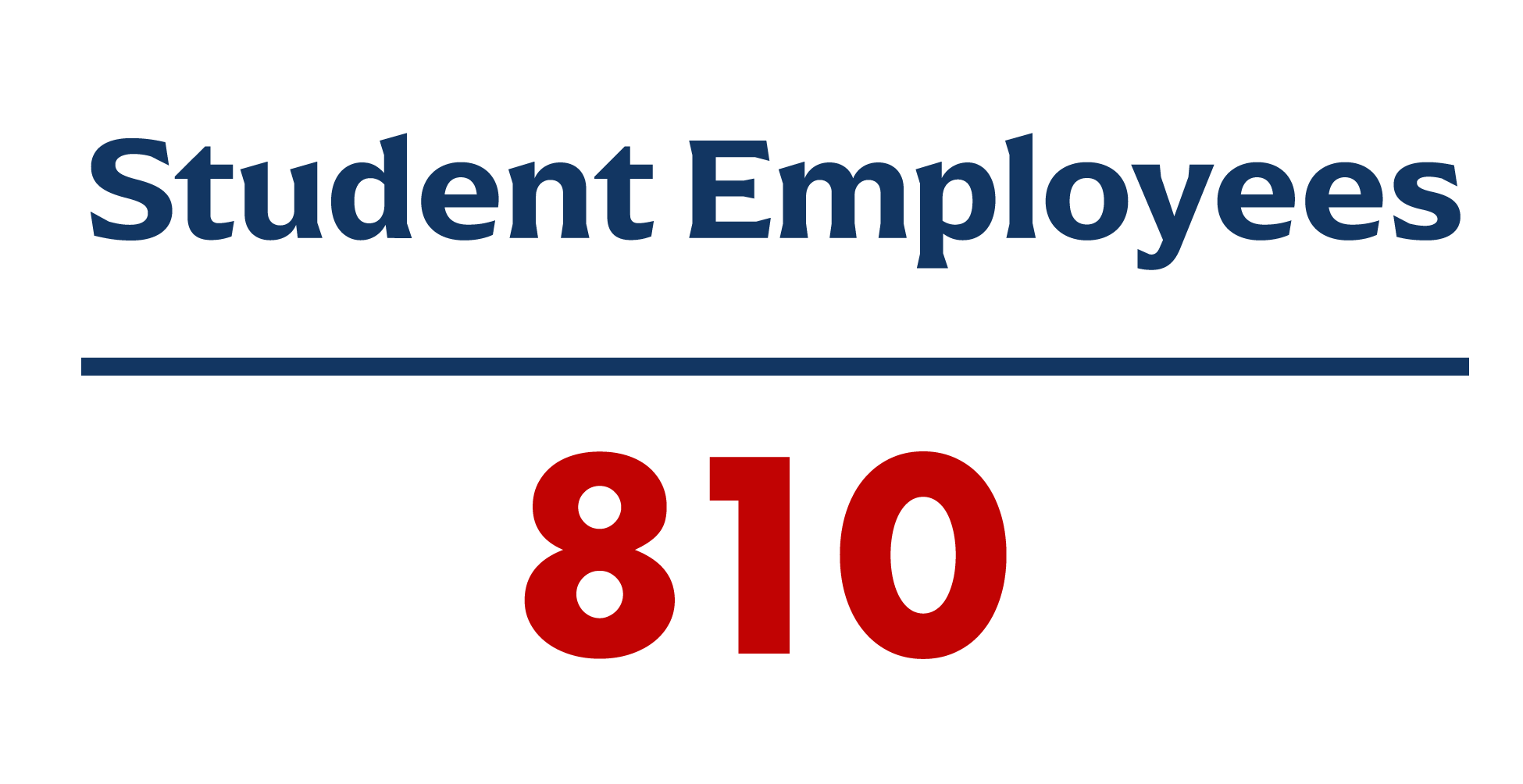total student employees