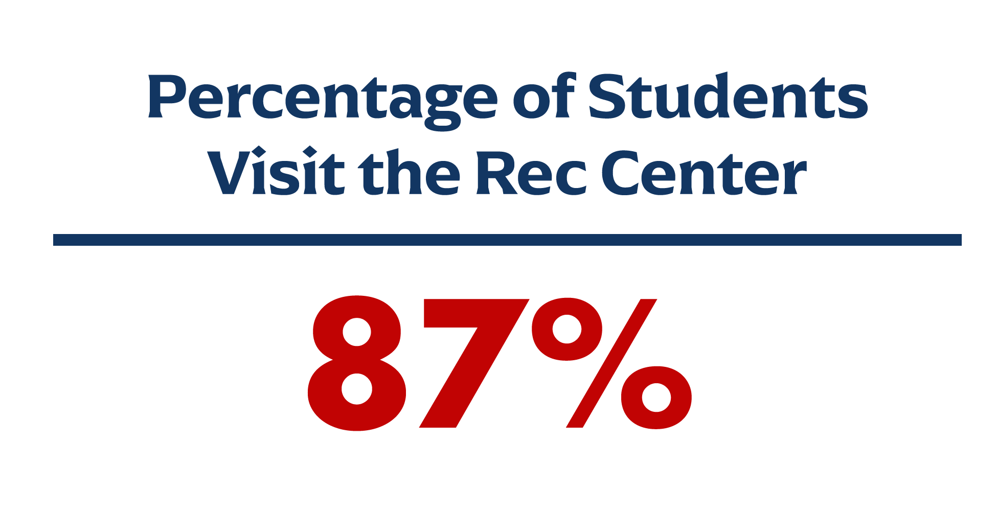 studentvisits