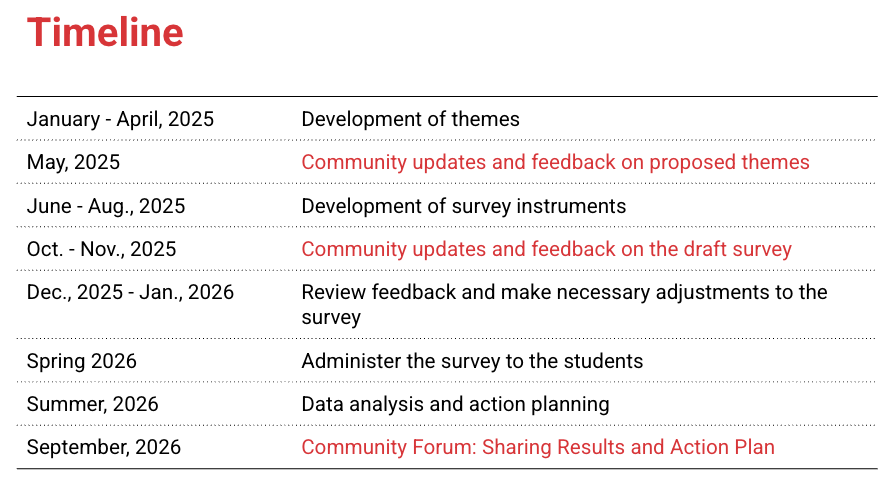 Climate Survey Planning Timeline