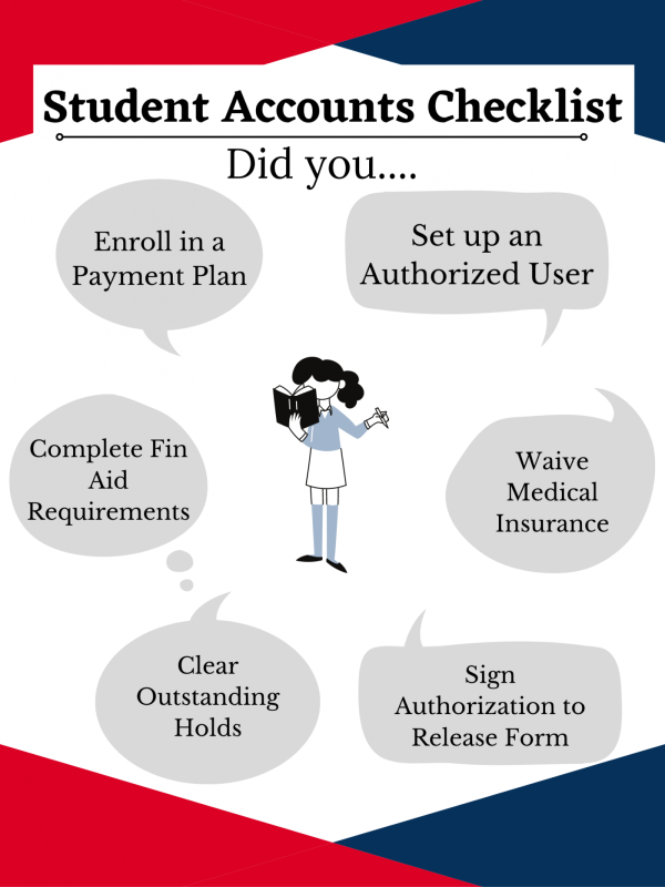 Student Accounts Checklist. Did you...Enroll in a Payment Plan, Set up an authorized user, Complete Fin Aid Requirements, Clear outstanding holds, Waive medical insurance, Sign authorization to Release Form