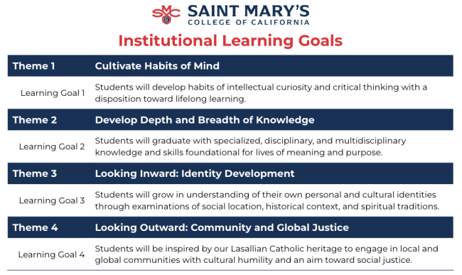 Institutional Learning Goals