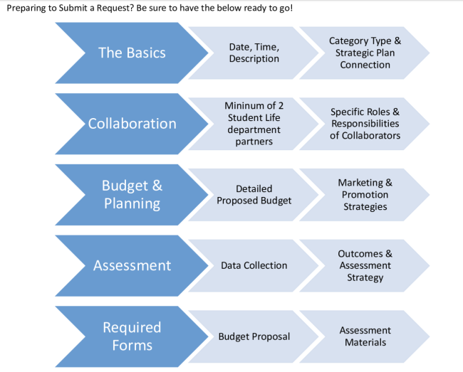 student enhancement proposal