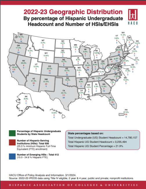 HSIs geographic distribution