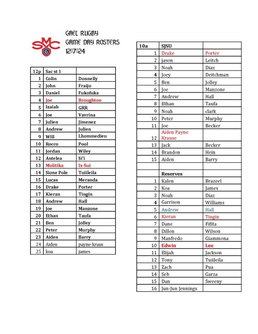 Gael Rugby Game Day Rosters 20241207