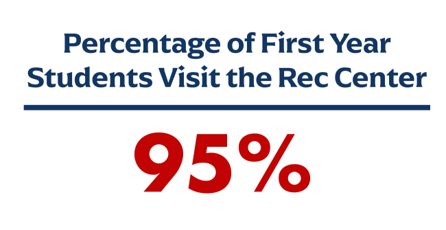 first year visits to the rec center